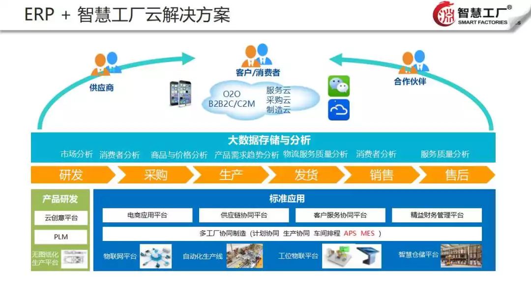 智能工廠數(shù)據(jù)處理與存儲服務(wù) 高效驅(qū)動制造業(yè)數(shù)字化轉(zhuǎn)型