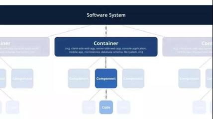 一文掌握高效繪制技術架構圖 聚焦數據處理與存儲服務