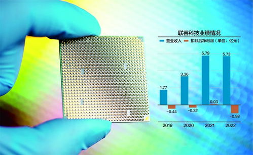 近四年扣非凈利潤虧損1.71億，聯(lián)蕓科技沖刺科創(chuàng)板，聚焦數(shù)據(jù)處理與存儲服務(wù)新賽道