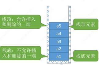 數據結構與算法詳解 線性表、棧、隊列與存儲結構的深度解析